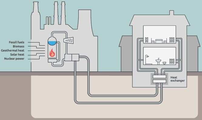 District_heating.gif