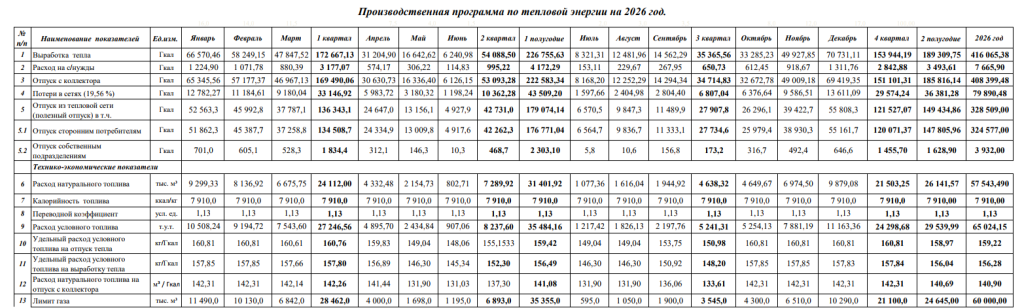 Произв. программа ТЭ_2026г.png